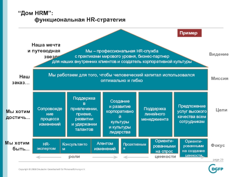 Презентация hr отдела