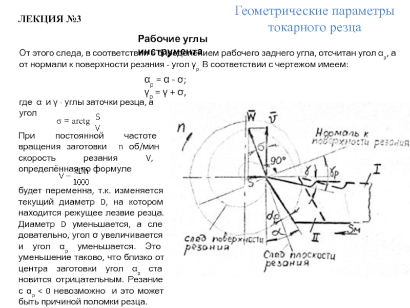 Геометрические параметры