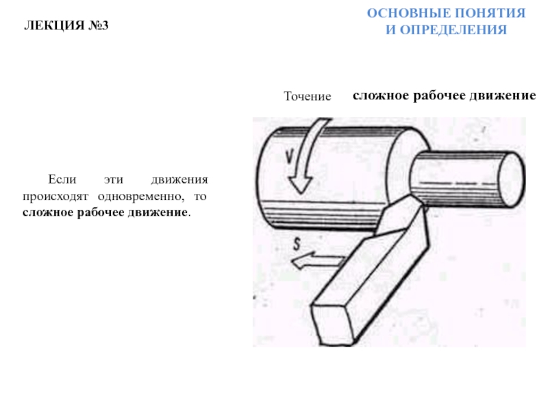 Определение точения. Точение это определение.