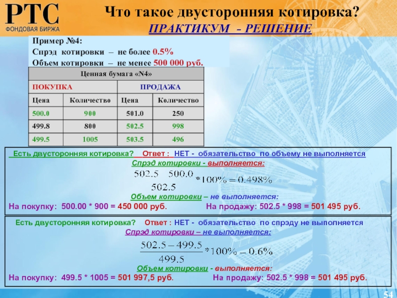 Решение 54. Ликвидность на бирже.