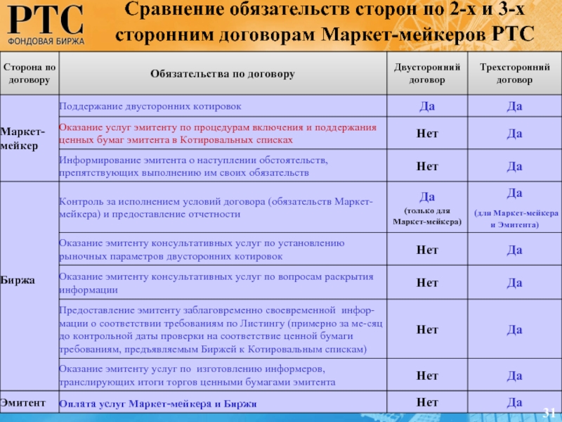 Договор маркет. Проценты по обязательствам сходство. Какие обязательства принимает на себя Маркет - мейкер. XS Страна эмитента.