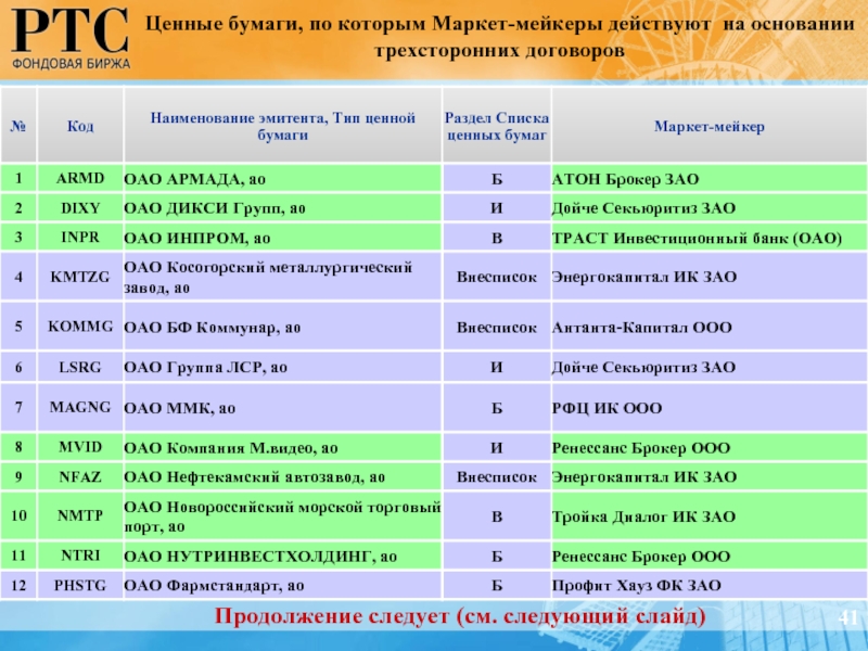 Наименование эмитента. Ренессанс брокер. Реестр ценных бумаг. Маркет-мейкер на рынке ценных бумаг это.