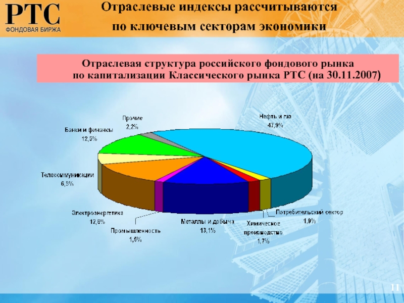 Отраслевая экономика. Отрасли экономики на фондовом рынке. Отраслевые индексы. Структура российского фондового рынка. Отраслевые рынки России.