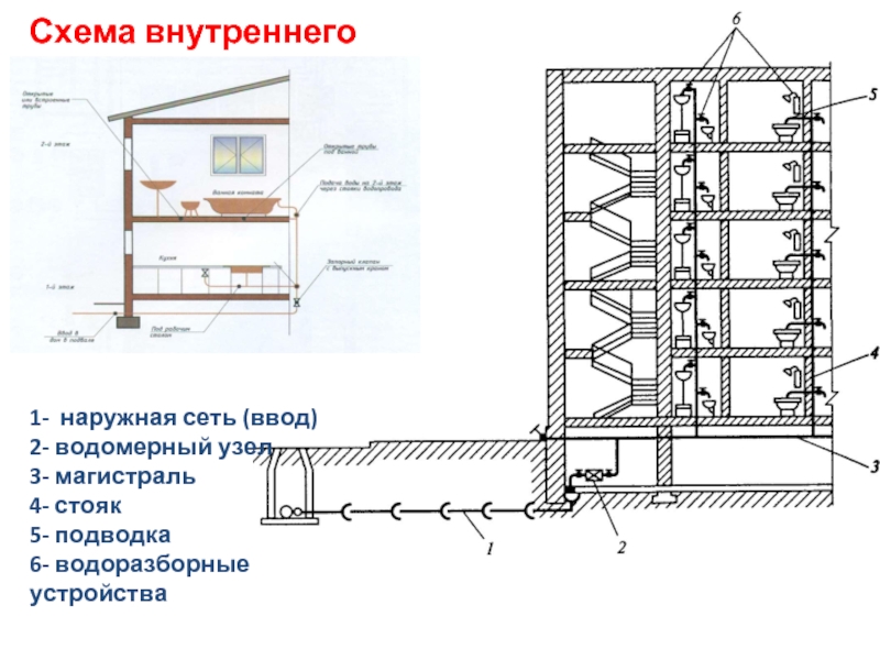 Схема канализации здания