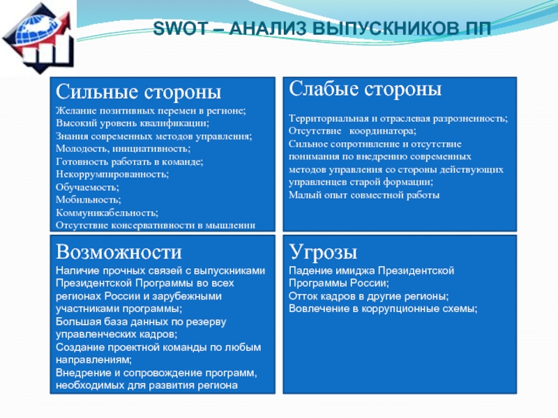 Swot анализ соц проекта