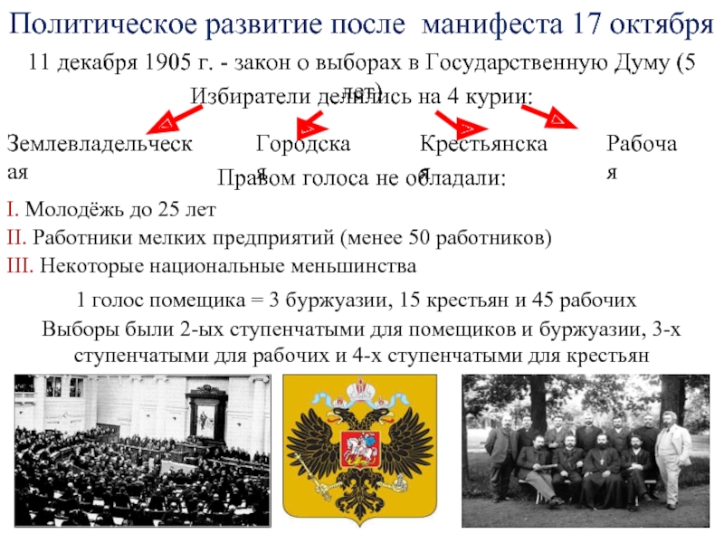 Последствия манифеста 17 октября 1905