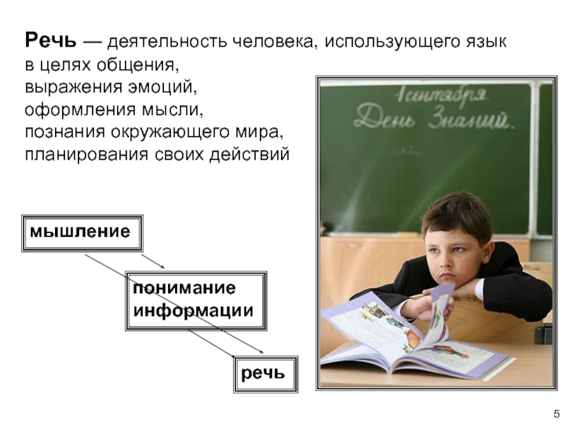 Запиши речевые действия. Речевая деятельность человека. Речь деятельность людей исполь. Оформление мысленной речи. Мысль речь действие.