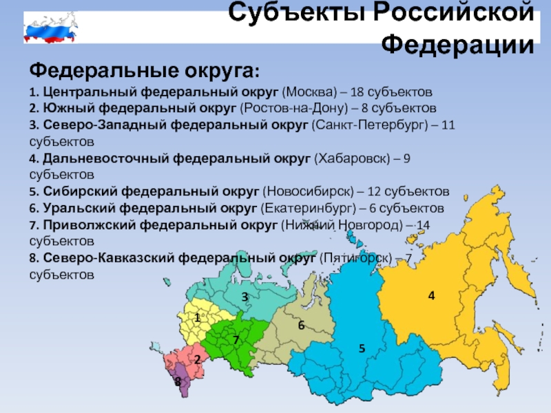 Все федеральные округи россии