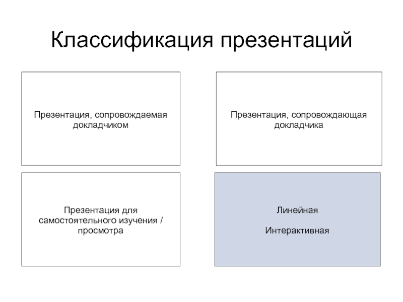 Красивая классификация в презентации