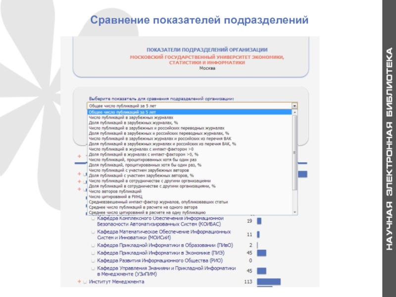 Показатели подразделений. Подразделение показатели для презентации.