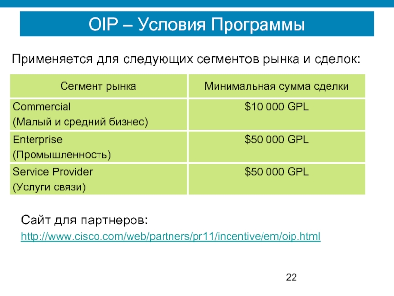 Минимальная связь