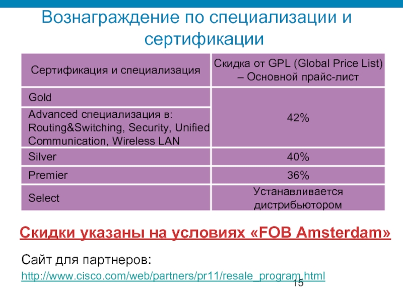 Сертификация профессии