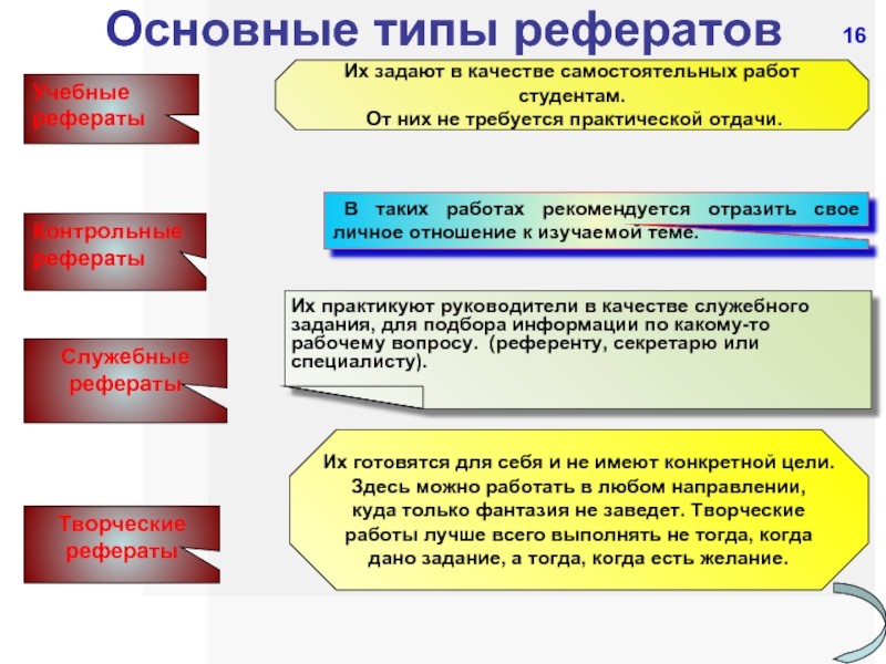 Доклад виды презентаций