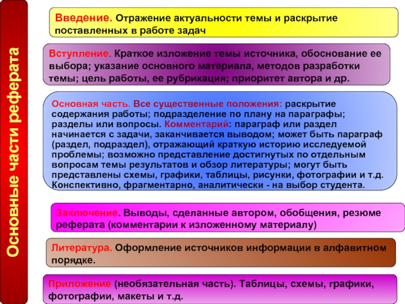 Раскрыть поставить. Содержание работы отражает актуальность темы.