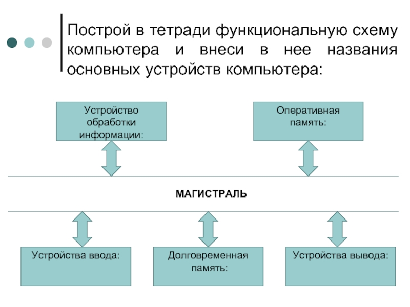 В пустой блок общей схемы компьютера необходимо вписать устройство