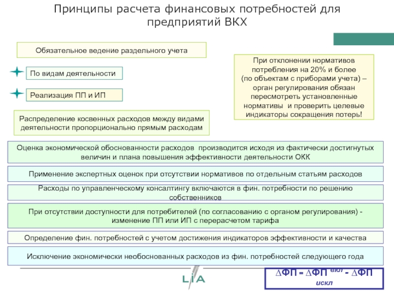 Акт раздельного ведения хозяйства образец