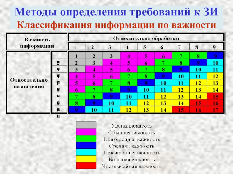 Определить требуемую. Метод полусредней. Пункт назначения информации классифицируются на.