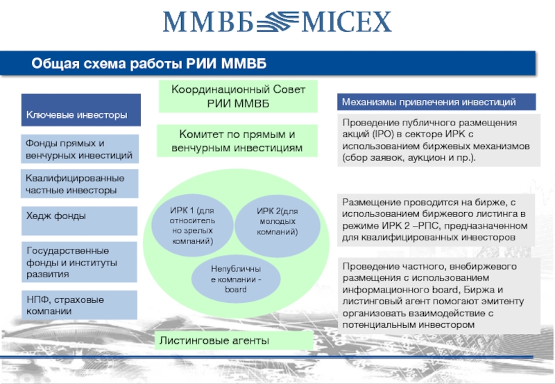 Риски акций не включенные в котировальные. Рии ММВБ. Рынок инноваций и инвестиций. Рынок инноваций и инвестиций Московской биржи. Сектор рии Московской биржи.