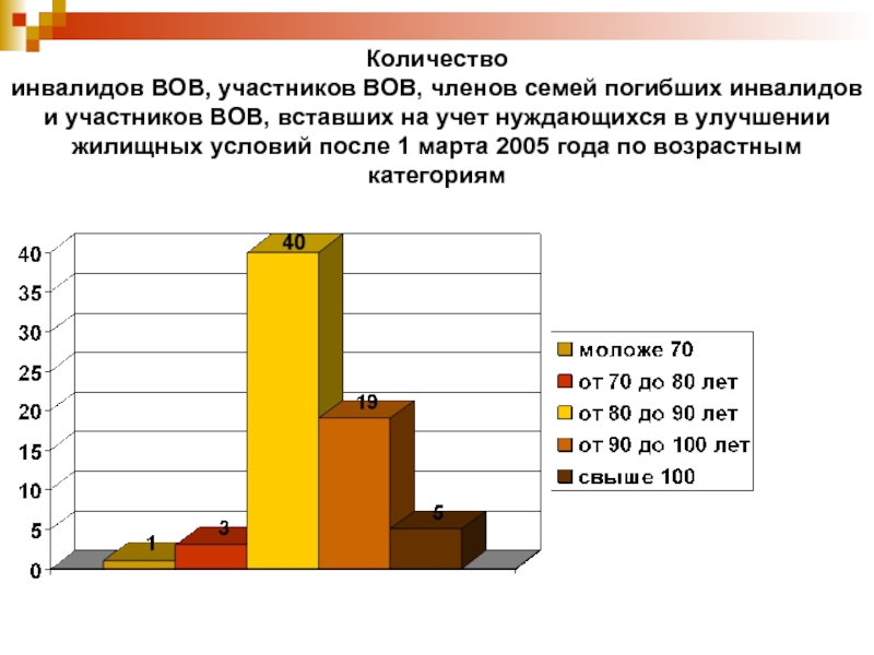 Численность инвалидов. Количество инвалидов Великой Отечественной войны. Статистика инвалидов после ВОВ. Количество инвалидов после Великой Отечественной. Статистика инвалидности в ВОВ.