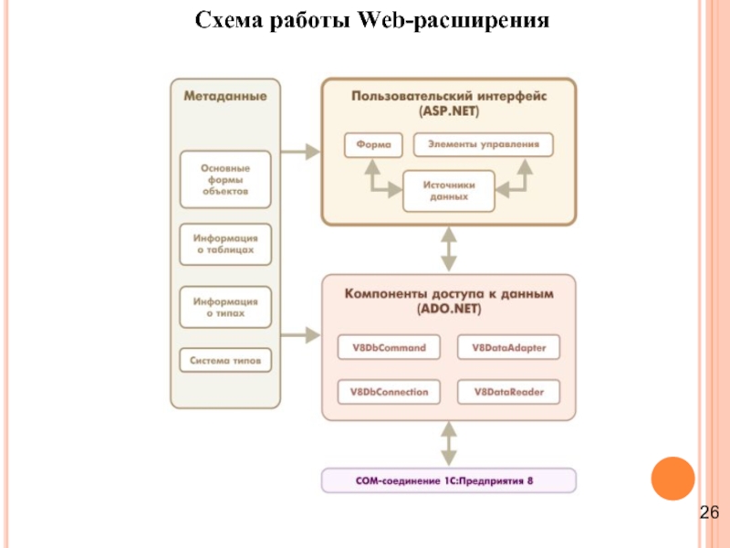 Схема работы Web-расширения 26