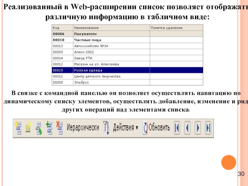 Реализованный в Web-расширении список позволяет отображать различную информацию в табличном виде: