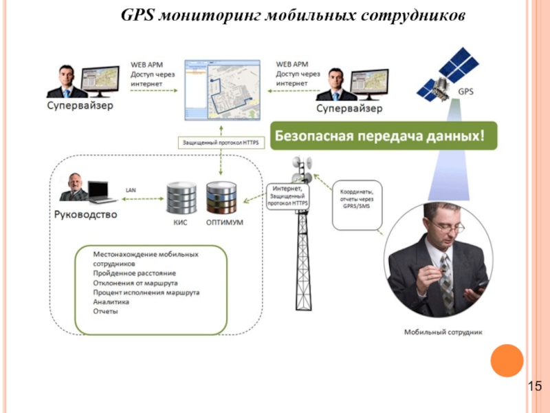 GPS мониторинг мобильных сотрудников 15