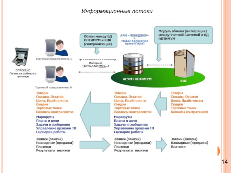 Информационные потоки 14