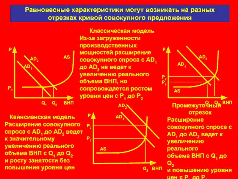 Характеристики могут. Кривая совокупного спроса и предложения. Кейнсианский отрезок на Кривой совокупного предложения. Отрезки Кривой совокупного предложения. Классический отрезок на Кривой совокупного предложения.