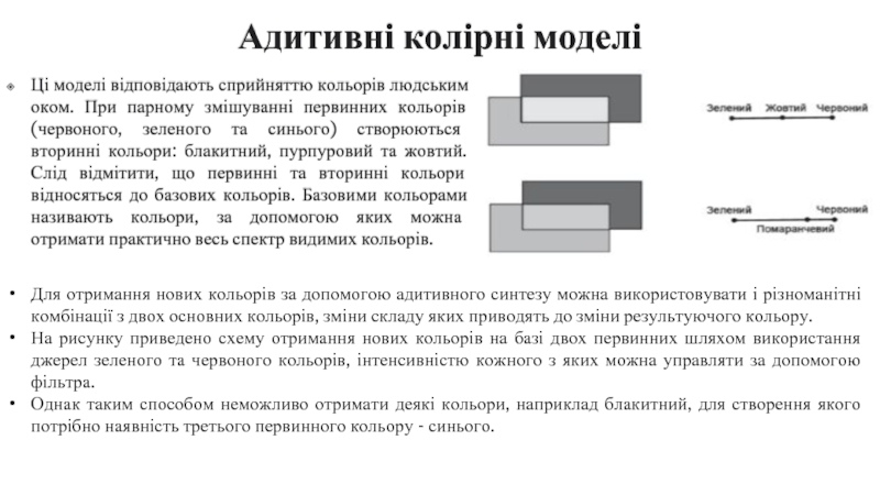 Реферат: Колірні моделі в комп ютерній графіці