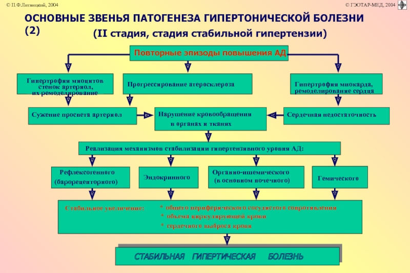 Обозначьте основные звенья патогенеза милены