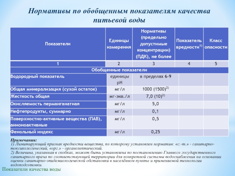 Анализ качества воды проект