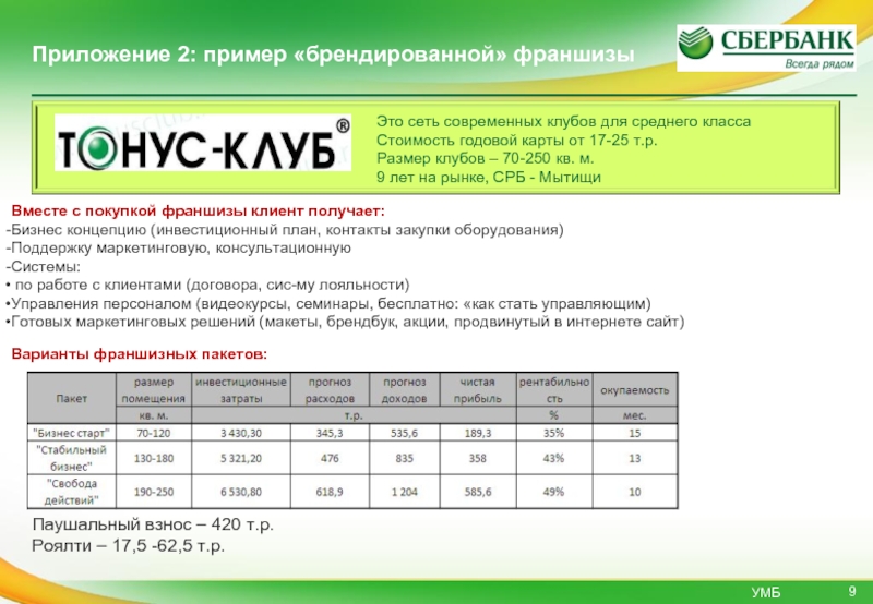 Бизнес карта бизнес старт