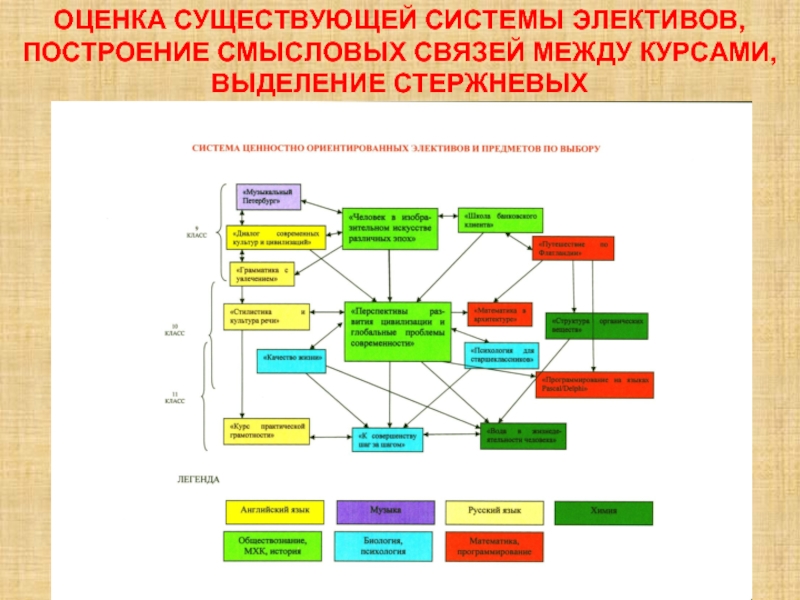 Оценки бывают. Ценности системы образования. Построения карт мощностей и какие бывают.