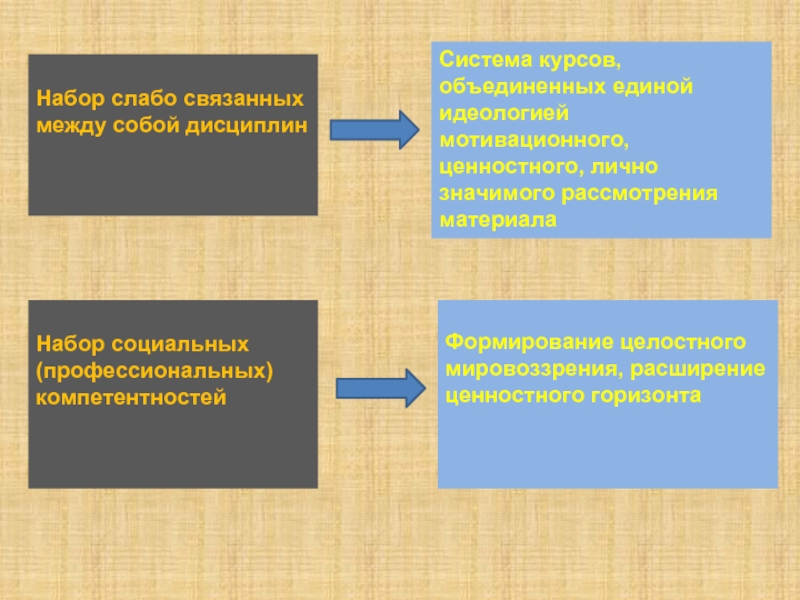 Как связаны между собой. Как связаны между собой дисциплина и ответственность кратко. Объясните как связаны между собой дисциплина и ответственность. Объясни как связаны между собой дисциплина и ответственность. Как связаны между собой дисциплина и ответственность 7 класс.