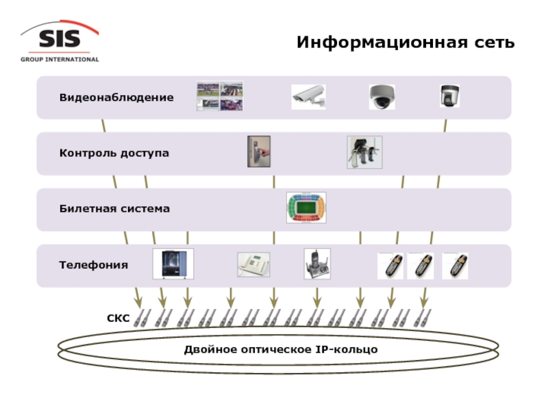 Group предложения. Система мониторинга телефонии.