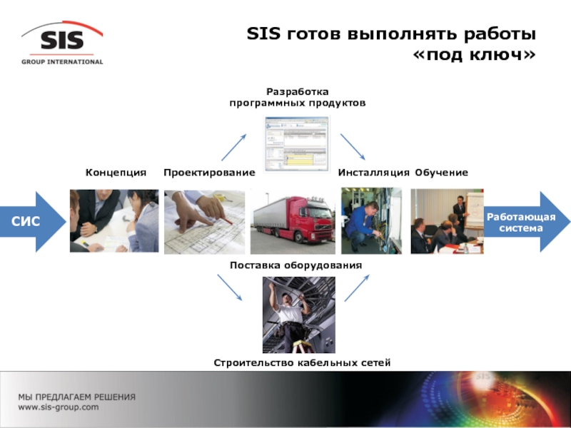 Компания система м. Компания сис. Компания сис разработка. Компания si. Компания готова выполнить поставку.