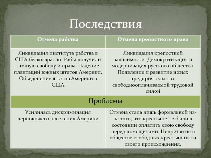 После отмены д. Последствия отмены рабства в США. Причины и последствия отмены рабства в США. Отмена рабства в США кратко. Последствия отмены рабства в США кратко.