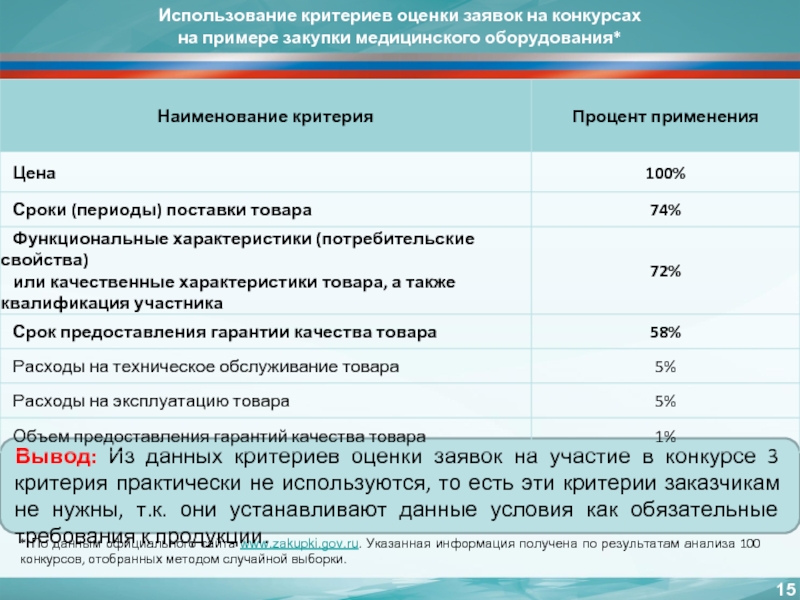 Сто закупки образец