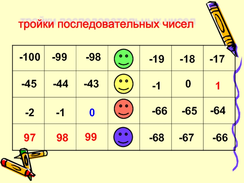 Сравнение числа 6. Сравнение рациональных чисел 6 класс. Как сравнивать рациональные числа. Сравнение рациональных чисел 6 класс тренажер. Тема урока сравнение рациональных чисел 7 класс.