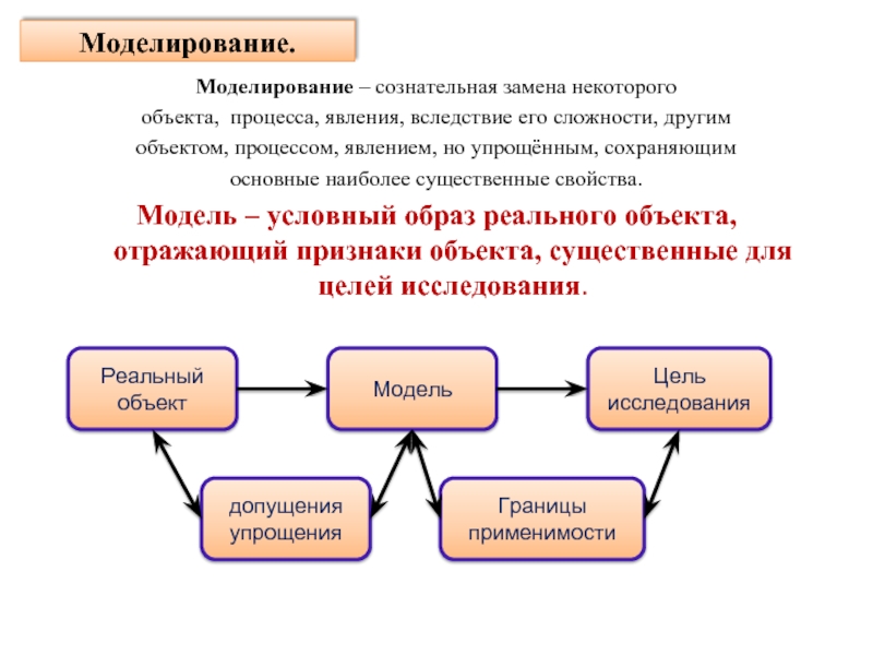 Процесс явления объект. Модели биологических процессов. Моделирование процессов и явлений. Моделирование физических явлений и процессов. Моделирование биологических объектов и процессов.