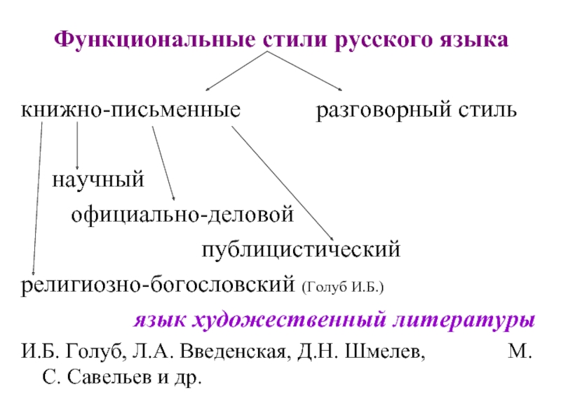 Новым Функциональным Стилям