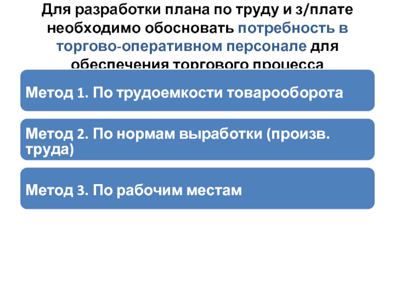 Необходимо обосновать. Торгово оперативный персонал это. Торгово оперативный персонал это в магазине.