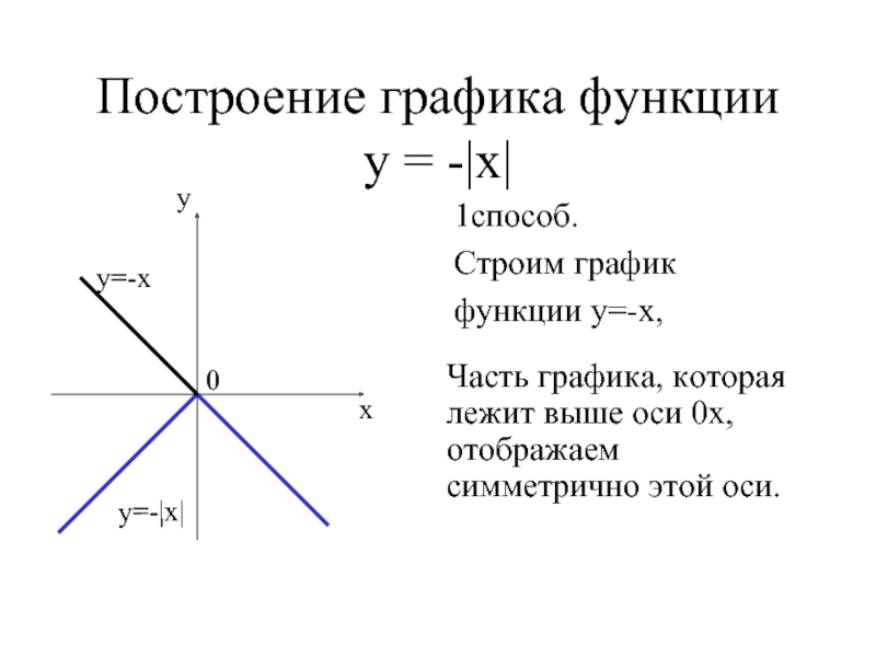 Вызвать функцию из модуля объекта