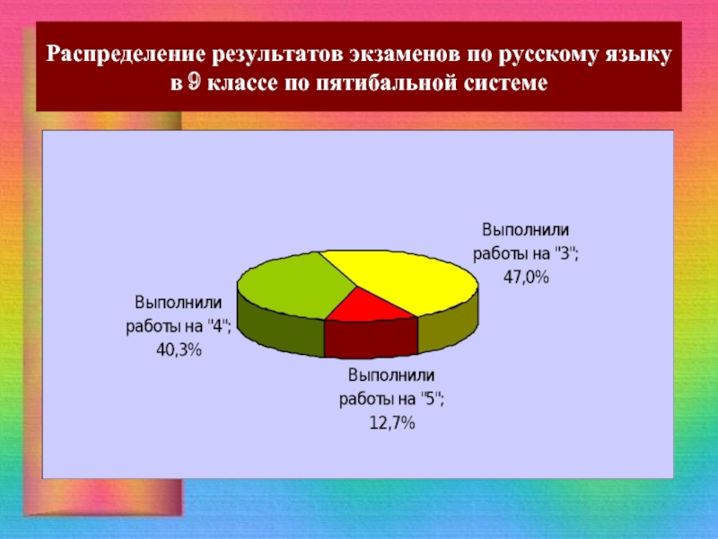 Распределение результатов