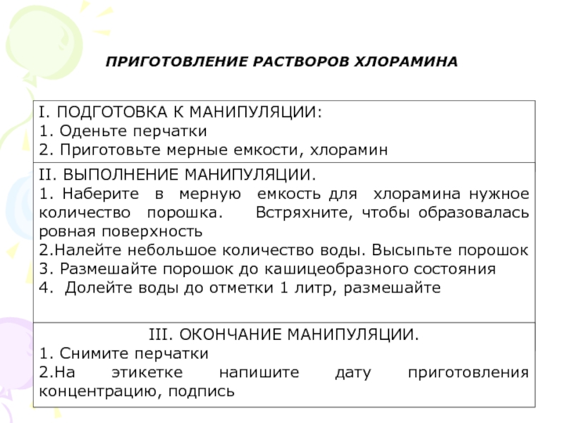 Подпишите рисунок приготовление активированного раствора хлорамина