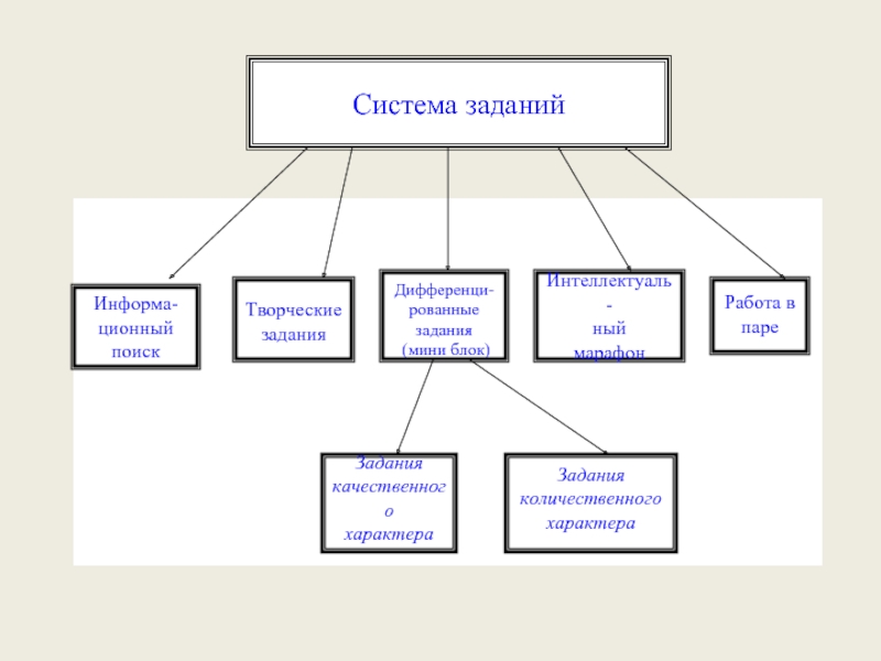 Редколлегия какая буква. Система заданий это.