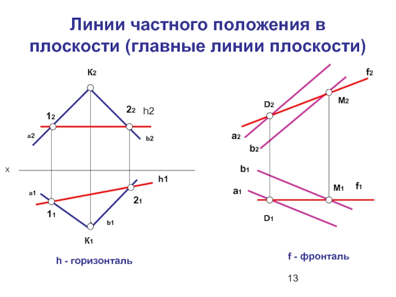 Что такое горизонталь