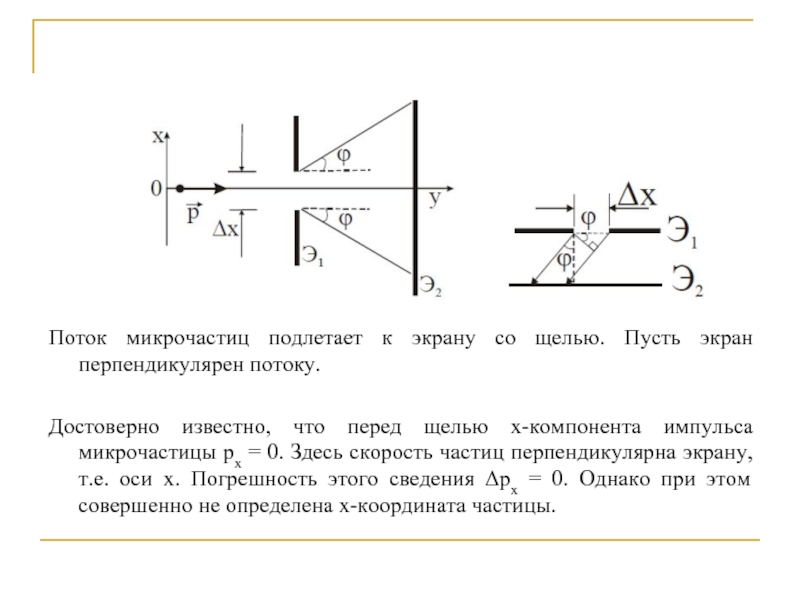 Перпендикулярные потоки. Волновой характер движения микрочастиц. Устанавливают перпендикулярно потоку воздуха. Поведение воздушного потока перпендикулярно к плоскости. Обтекание пластины перпендикулярной потоку.