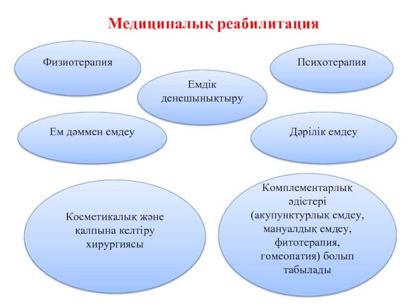 Психотерапия в реабилитации презентация