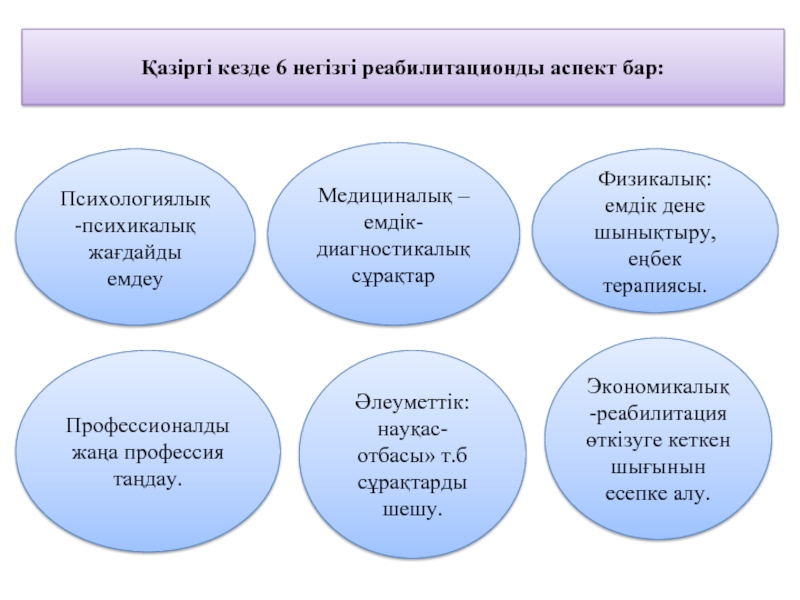 Әлеуметтік психологиялық конфликт түсінігі және құрылымы презентация